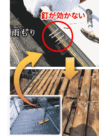 屋根カバー工法の失敗例、下地まで腐食