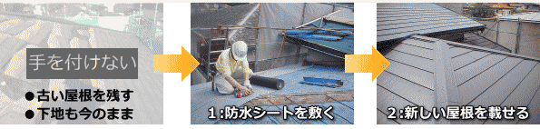 板金屋根・金属屋根でのカバー工法(重ね葺き)施工写真