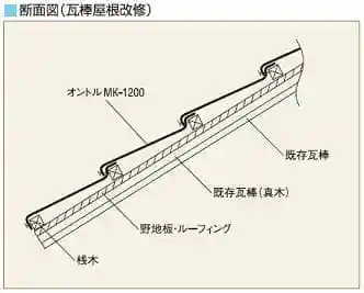 ICメタル瓦で瓦棒屋根改修の場合の断面図
