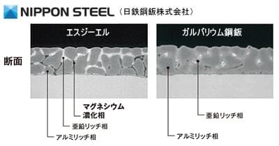 日鉄鋼鈑株式会社のエスジーエル鋼鈑の断面図