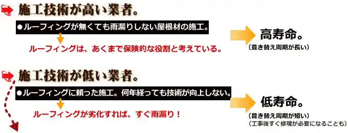 屋根工事を頼んではいけない業者の見分け方