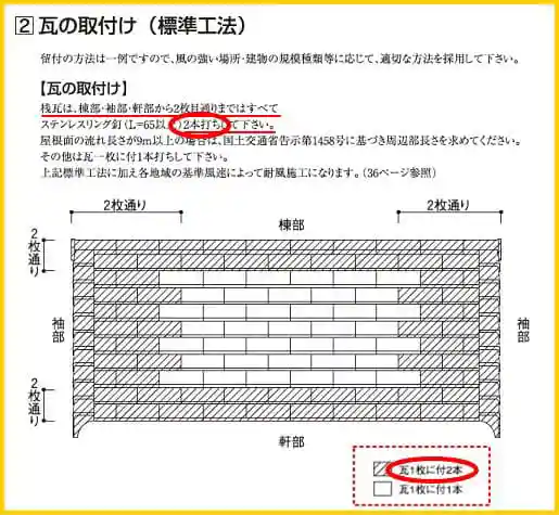 屋根材メーカーの瓦屋根施工マニュアル