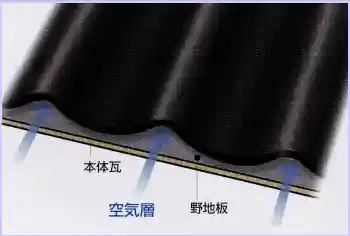 かわらUの山部は空気層になっている