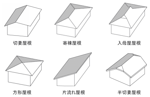 屋根の形状（切妻屋根、寄棟屋根、方形屋根、入母屋屋根、片流れ屋根、半切妻屋根）