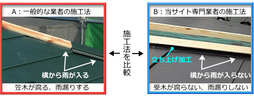 鎌倉市でガルバリウム鋼板屋根の雨漏りが起きる原因